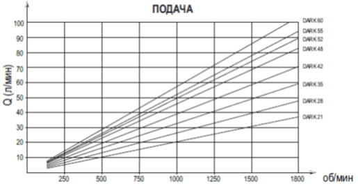 Подача